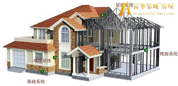 大理轻钢房屋的建造过程和施工工序